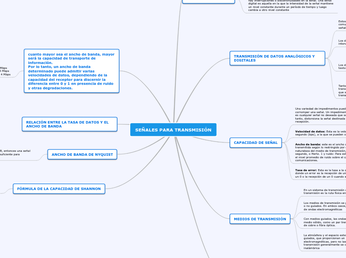 SEÑALES PARA TRANSMISIÓN