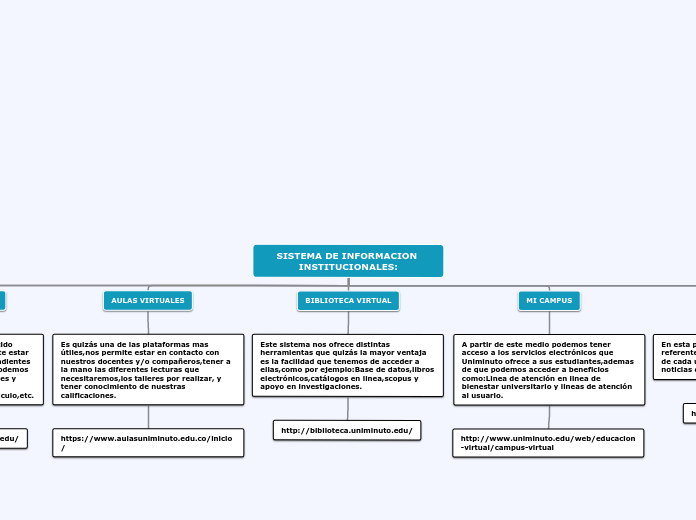 SISTEMA DE INFORMACION INSTITUCIONALES: