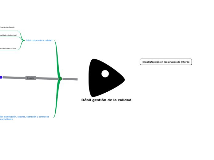 Débil gestión de la calidad 