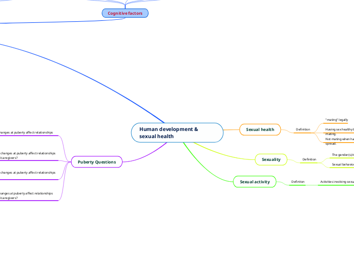 Human development & sexual health