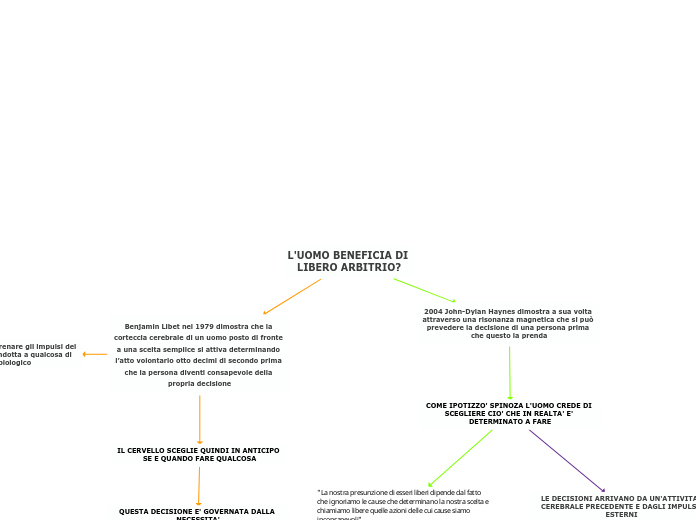L'UOMO BENEFICIA DI LIBERO ARBITRIO?