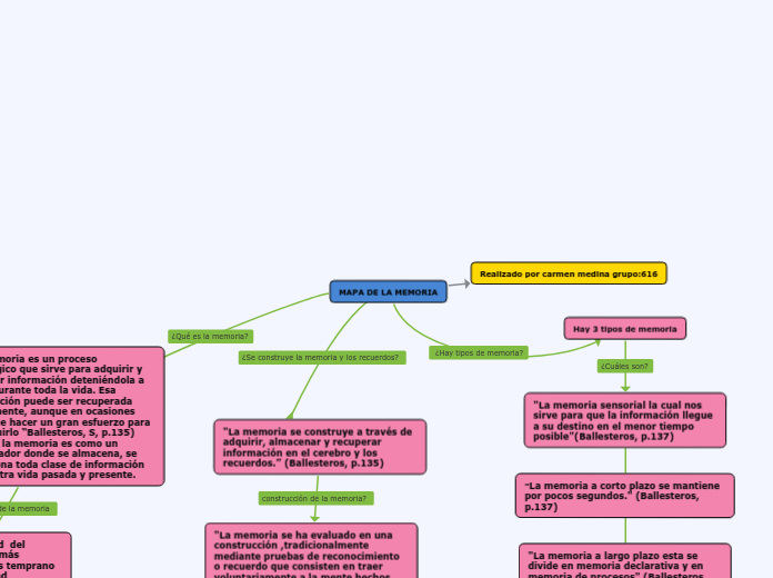 MAPA DE LA MEMORIA