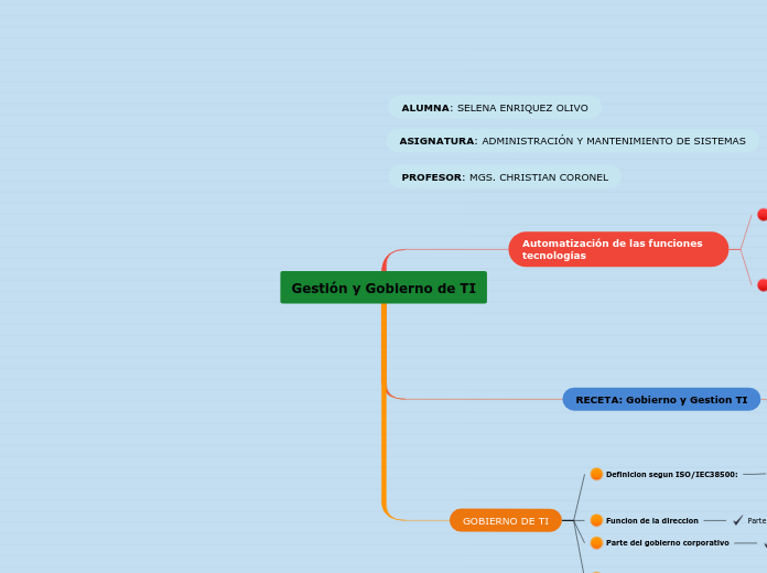 Gestión y Gobierno de TI