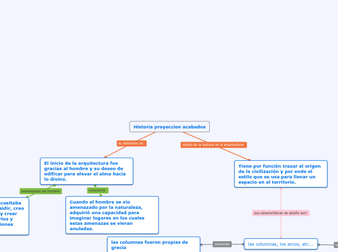 Historia proyeccion acabados