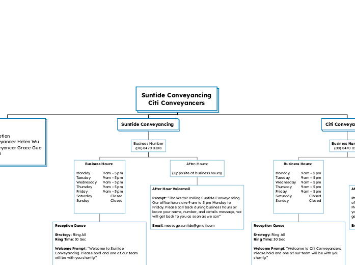 Suntide Conveyancing
Citi Conveyancers