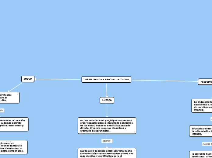 JUEGO LÚDICA Y PSICOMOTRICIDAD