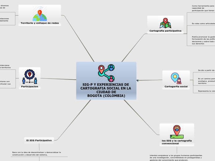 SIG-P Y EXPERIENCIAS DE CARTOGRAFIA SOCIAL EN LA CIUDAD DE
BOGOTA (COLOMBIA)