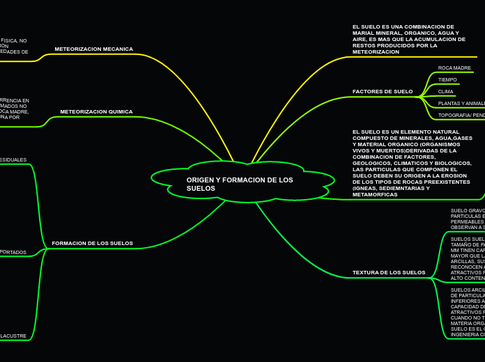 ORIGEN Y FORMACION DE LOS SUELOS