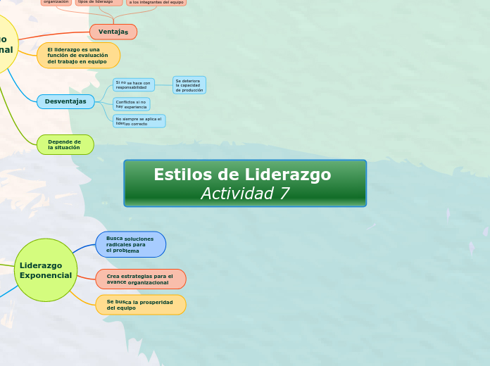 Estilos de Liderazgo Actividad 7