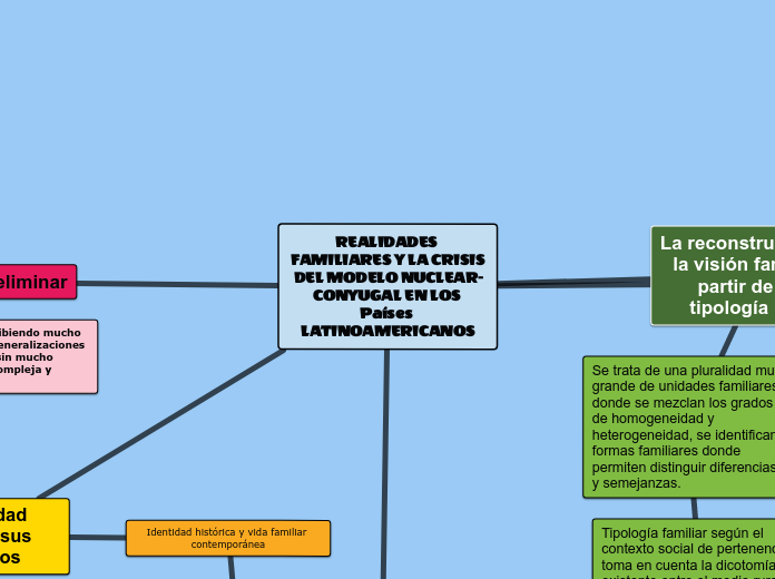 REALIDADES FAMILIARES Y LA CRISIS DEL MODELO karen 