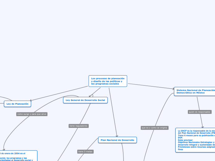 Los procesos de planeacióny diseño de las políticas ylos programas sociales