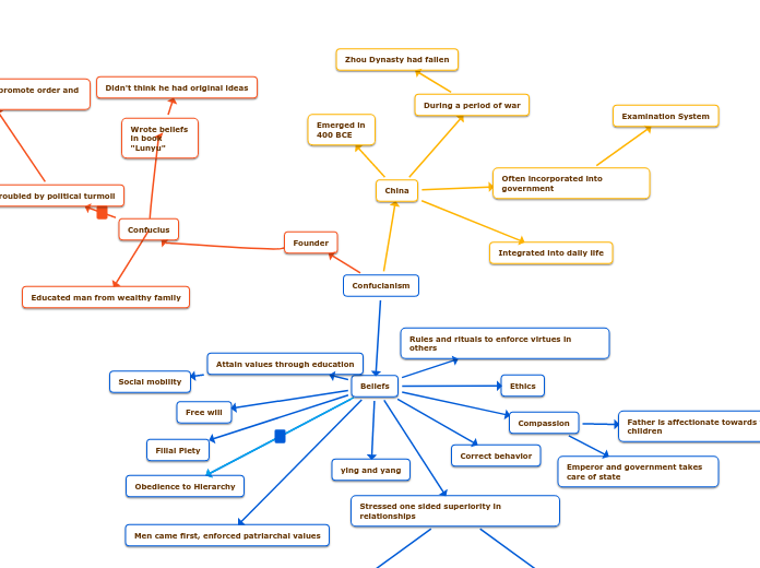 Confucianism