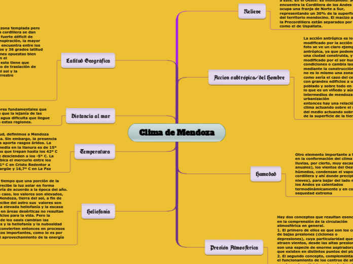 Clima de Mendoza