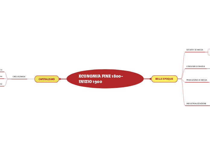 ECONOMIA FINE 1800-  INIZIO 1900