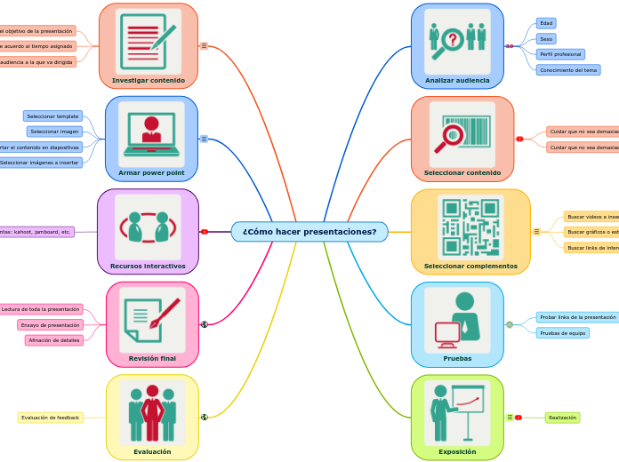 ¿Cómo hacer presentaciones?