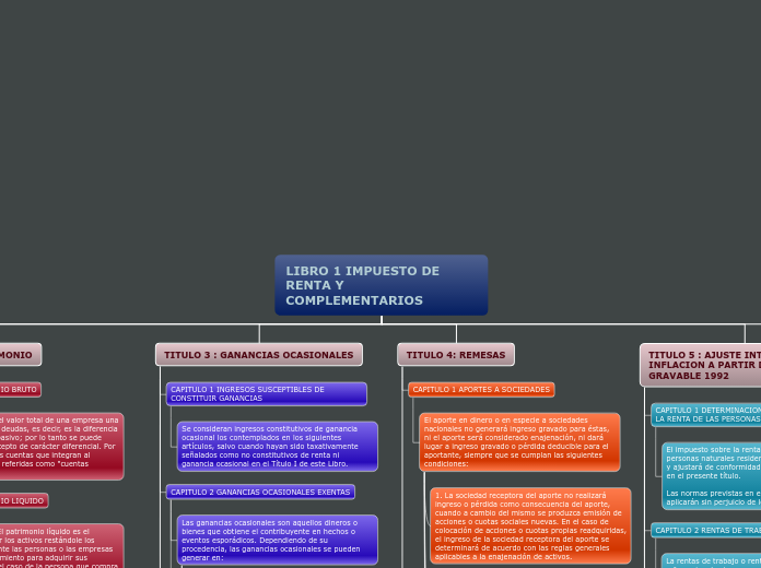 LIBRO 1 IMPUESTO DE RENTA Y COMPLEMENTARIOS