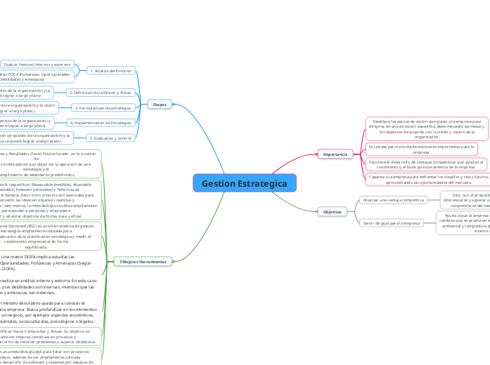 Gestion Estrategica