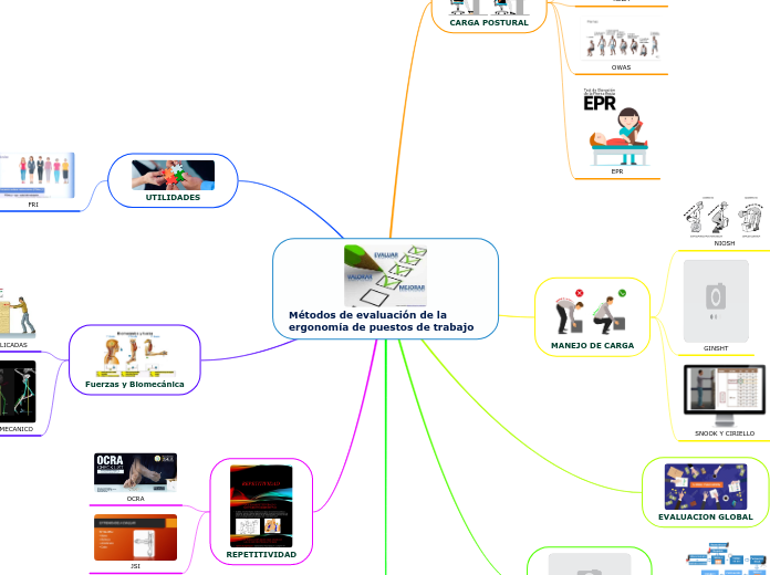 Métodos de evaluación de la ergonomía de puestos de trabajo