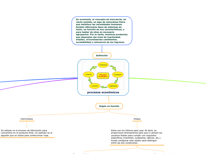 procesos económicos