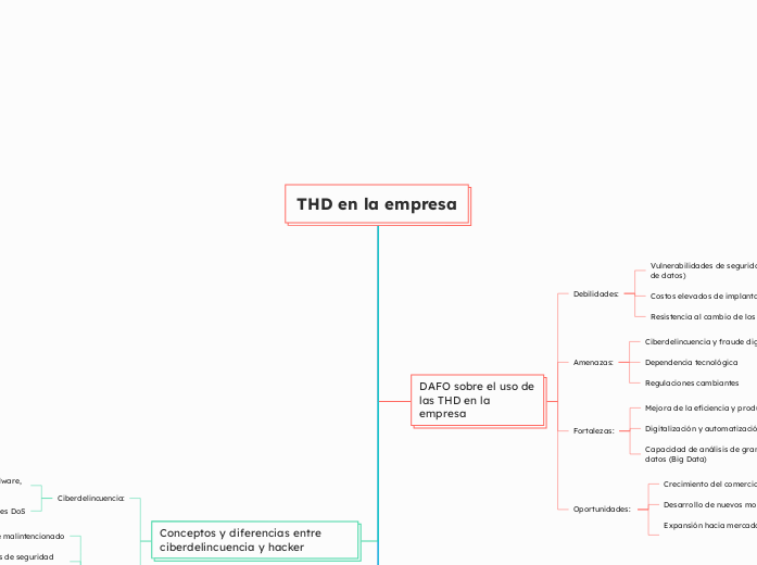 THD en la empresa