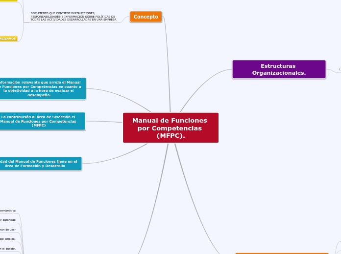 Manual de Funciones por Competencias (MFPC).