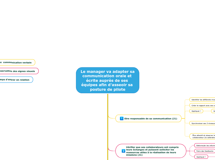 Le manager va adapter sa communication orale et écrite auprès de ses équipes afin d'asseoir sa posture de pilote