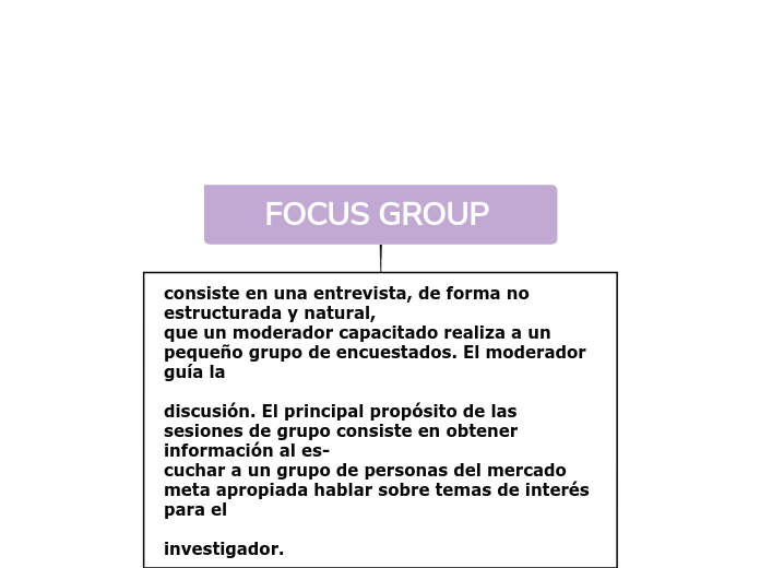 FOCUS GROUP 