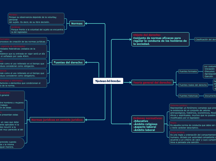 Nociones del derecho__