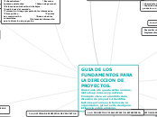 GUIA DE LOS FUNDAMENTOS PARA LA DIRECCION DE PROYECTOS