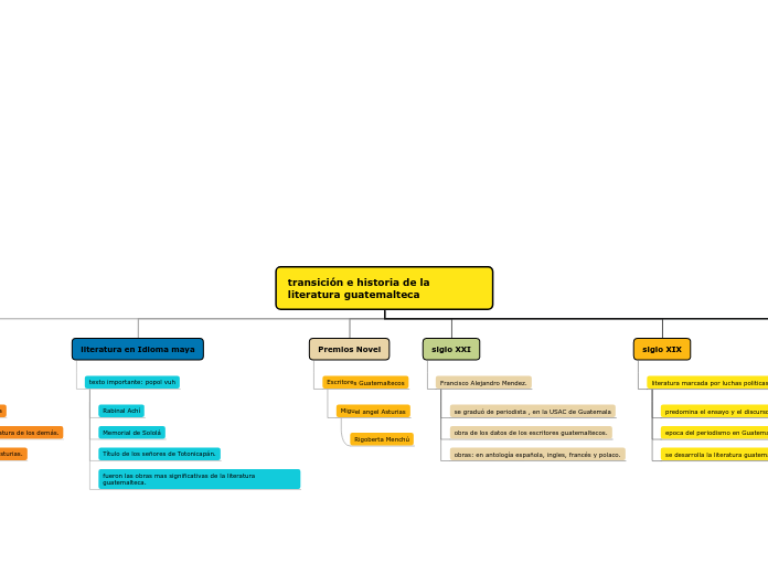 transición e historia de la literatura guatemalteca