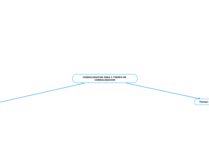 CONSOLIDACION ÓSEA Y TIEMPO DE CONSOLIDACION