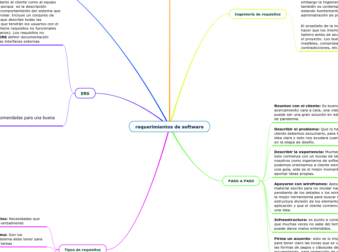 requerimientos de software