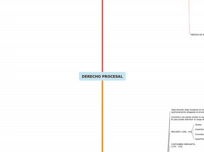 DERECHO PROCESAL