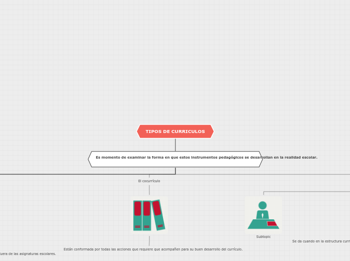 TIPOS DE CURRICULOS