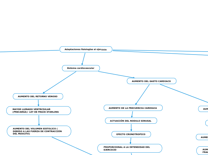 Adaptaciones fisiologías al ejercicio 