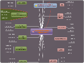 PRETERITE TENSE - Regular Verbs