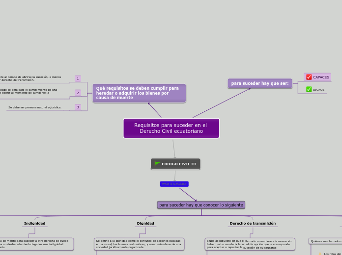 Requisitos para suceder en el Derecho Civil ecuatoriano