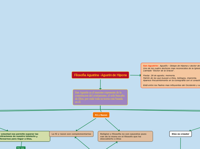 Filosofia Agustina - Agustin de Hipona