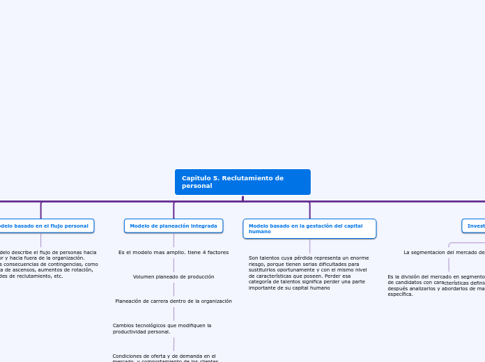 Capitulo 5. Reclutamiento de personal