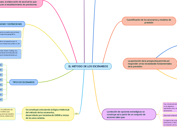 EL METODO DE LOS ESCENARIOS