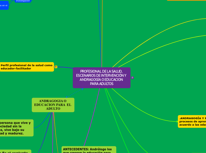 PROFESIONAL DE LA SALUD, ESCENARIOS DE INTERVENCIÓN Y ANDRAGOGÍA O EDUCACION PARA ADULTOS