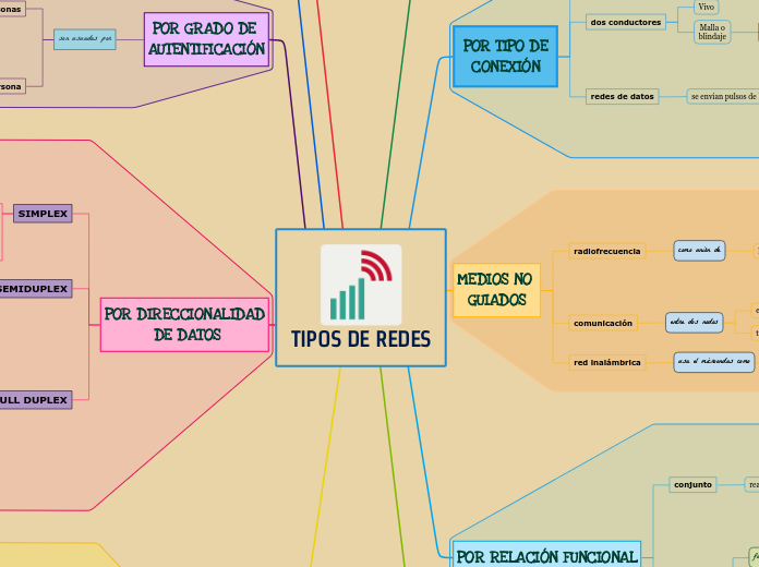 TIPOS DE REDES