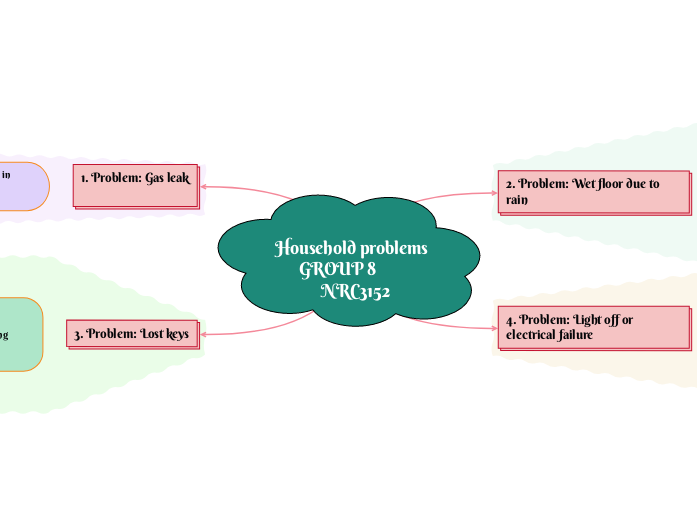 Household problems  GROUP 8         NRC3152