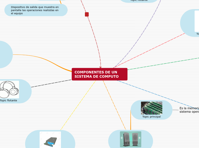 COMPONENTES DE UN SISTEMA DE COMPUTO