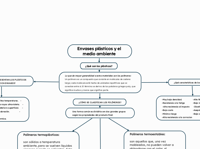 Envases plásticos y el medio ambiente 