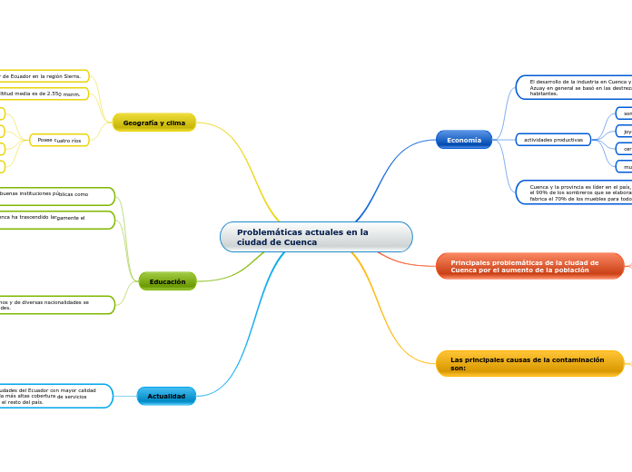 Problemáticas actuales en la ciudad de Cuenca
