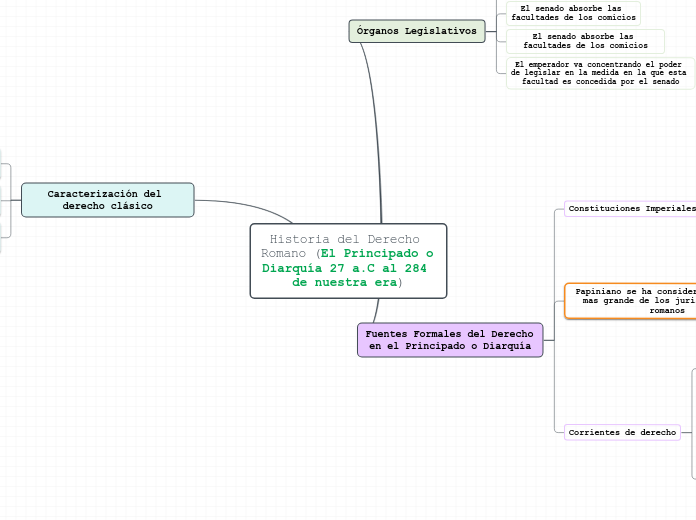 Historia del Derecho Romano (El Principado o Diarquía 27 a.C al 284 de nuestra era)