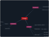 Mapa mental plagio