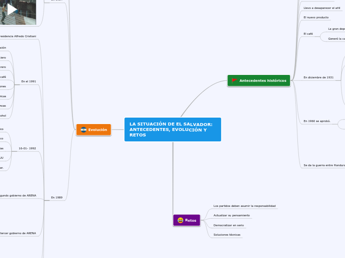 LA SITUACIÓN DE EL SALVADOR:      ANTECEDENTES, EVOLUCIÓN Y RETOS
