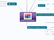 Objetos Aprendizagem